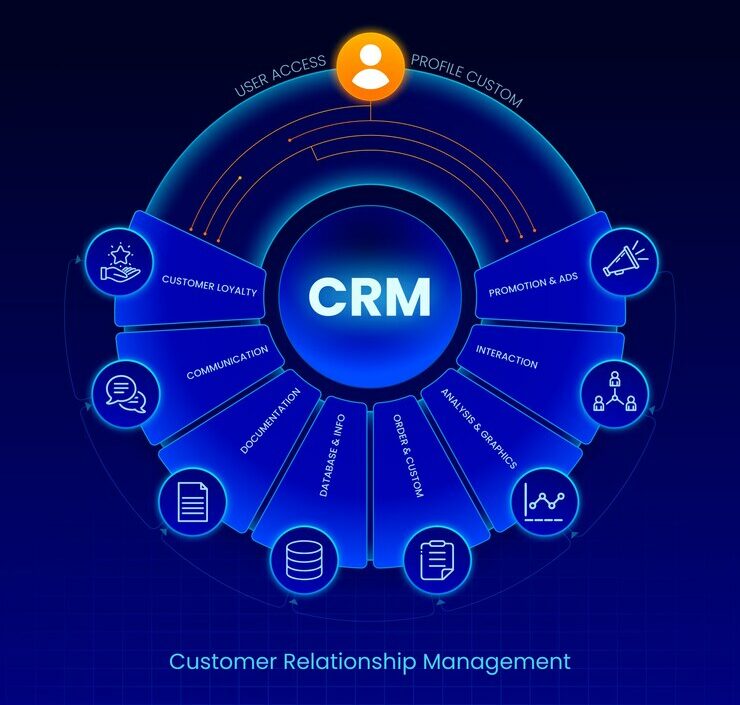 CRM