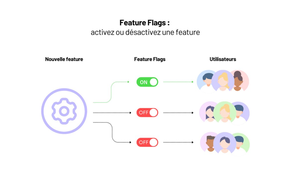 Define a phased release strategy for business software
